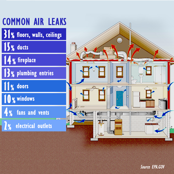 attic-insulation-common-air-leaks